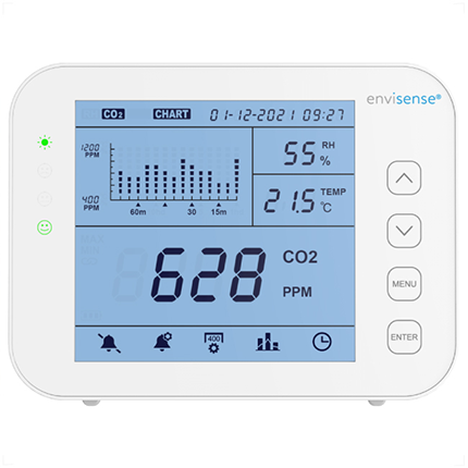 Monitor CO2