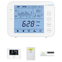 Monitor CO2