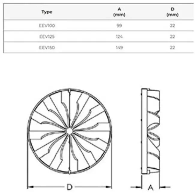 Plastikowy zawór zwrotny Ø 125 mm EEV125