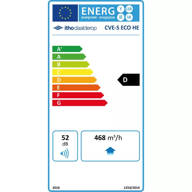 Itho Daalderop CVE-S ECO High Performance HE 415 m³/h + czujnik wilgotności - wtyczka euro