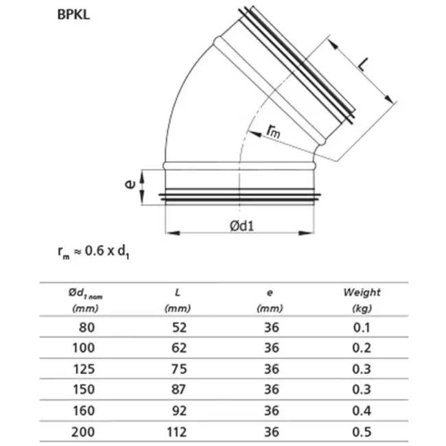 Kolano spiralne okrągłe krótkie 45° Ø 125 mm do przewodu spiralnego