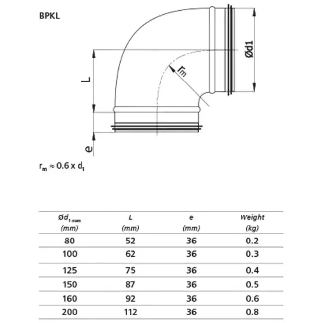 Kolano spiralne okrągłe krótkie 90° Ø 100 mm do przewodu spiralnego
