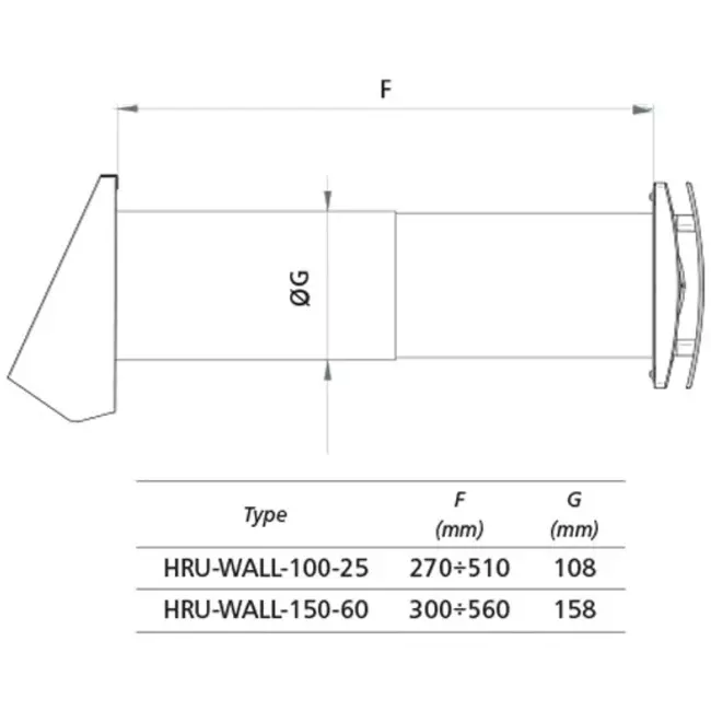 Zdecentralizowana WTW HRU ścienna Ø100 z 25 m³/h - HRU-WALL-100-25-PEG