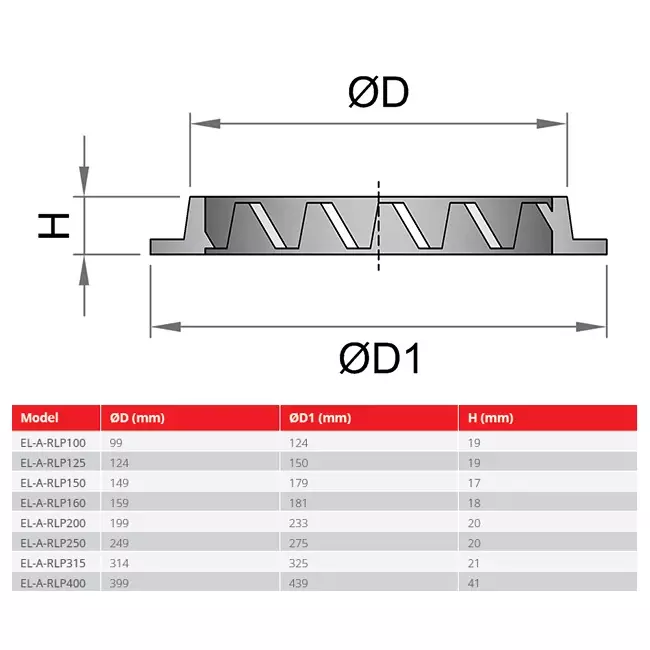Nawiewnik ścienny 100 mm powietrze zewnętrzne aluminium - EL-A-RLP100