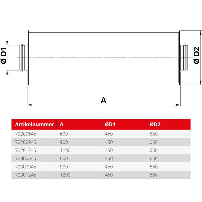 Tłumik Spiro-SAFE premium średnica 450 mm - długość 900 mm z rdzeniem (izolacja 100 mm) bez połączeń wtykowych