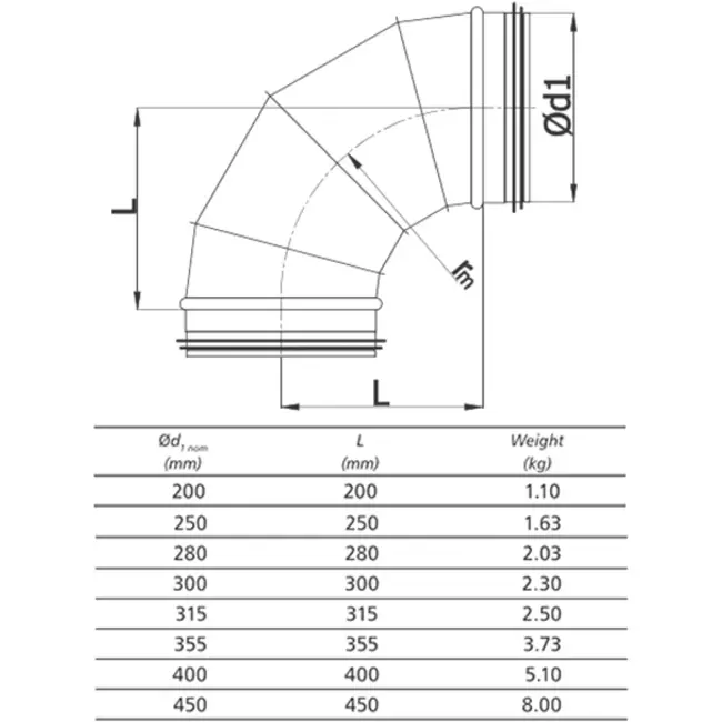 Kolano spiralne okrągłe 90° Ø 250 mm do przewodu spiralnego