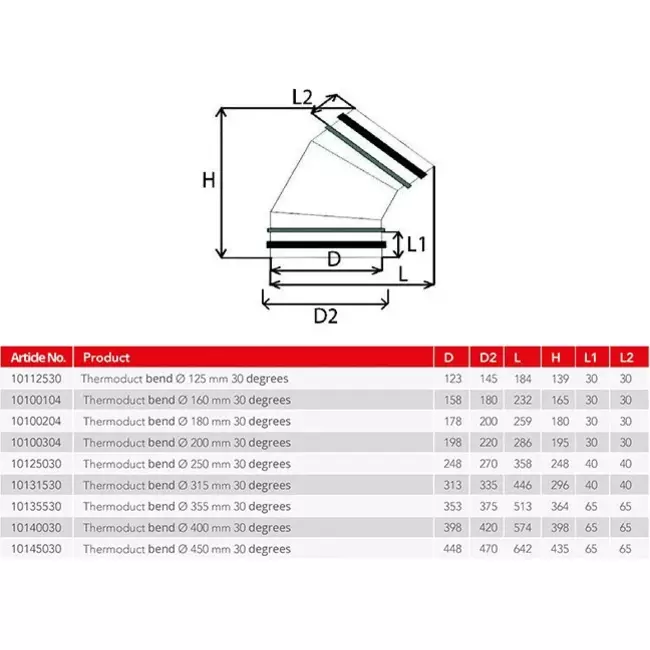Kolanko izolowane Thermoduct 30 stopni średnica 315 mm
