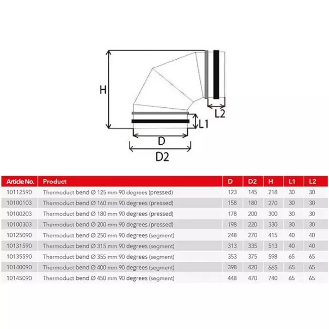 Thermoduct 13 mm średnica kolanka 125 mm 90 stopni izolowany
