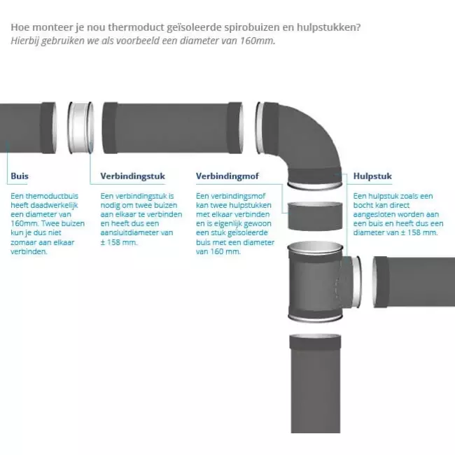 Izolowany trójnik Thermoduct 13 mm o średnicy 160 mm - 125 mm (90 stopni)