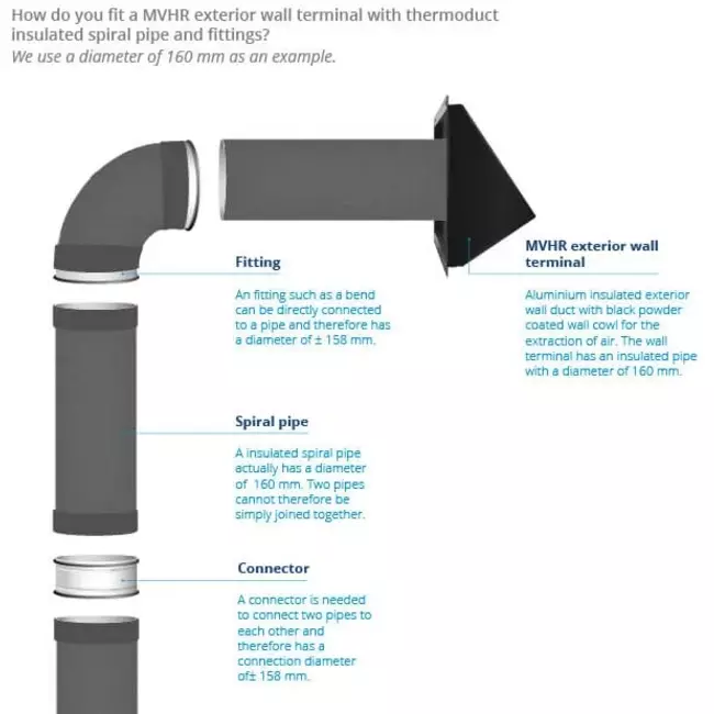 Tuleja ścienna Thermoduct 150 mm