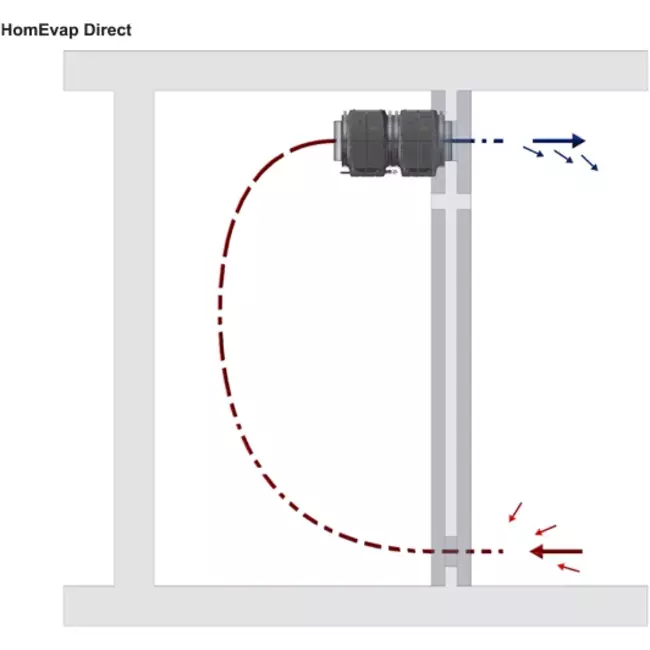 Nawilżacz HomeEvap Direct
