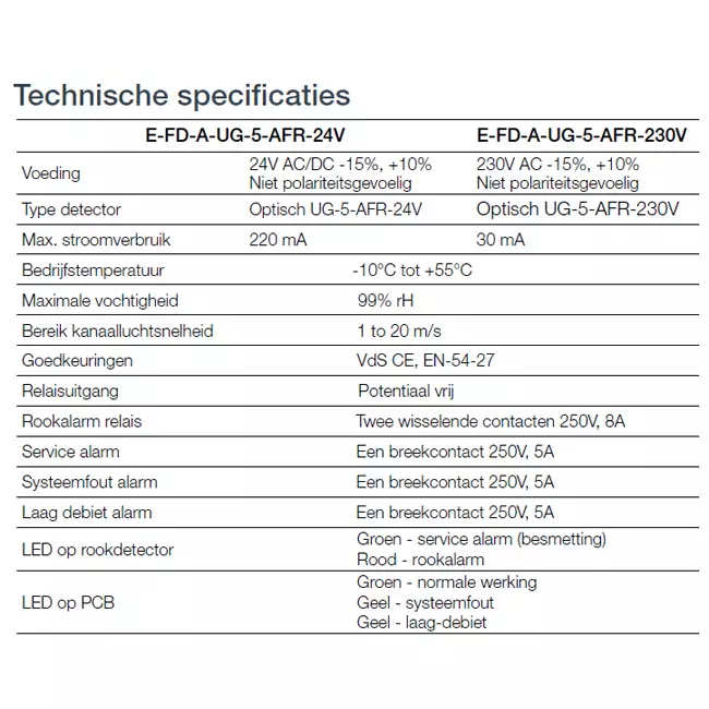 Czujnik dymu 24 V do prostokątnej klapy przeciwpożarowej - E-FD A SSA 250x300 24