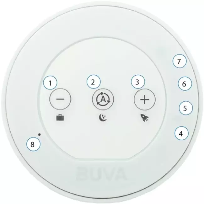 Sterowanie BUVA Evolution RF - 230 V
