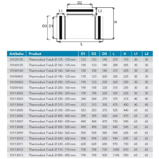Izolowany trójnik Thermoduct 13 mm o średnicy 180 mm - 160 mm (90 stopni)