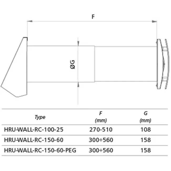 Zdecentralizowana jednostka ścienna WTW HRU Ø100 z pilotem zdalnego sterowania - 25 m³/h - HRU-WALL-RC-100-25-PEG
