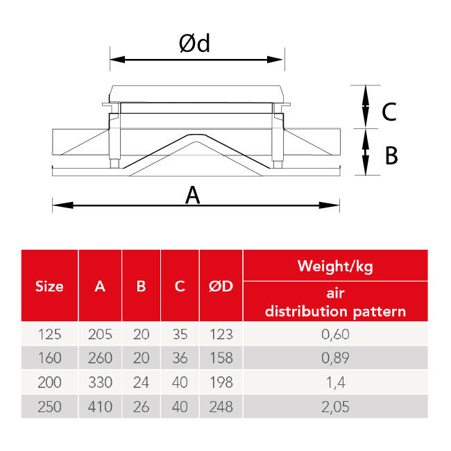 Nawiewnik sufitowy stalowy z okrągłym wylotem - 125 mm - RAL 9005
