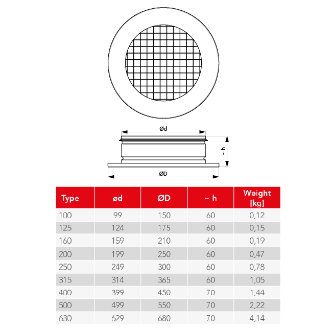 Okrągła aluminiowa kratka ścienna ze stałą kratką - 125 mm - RAL 9003