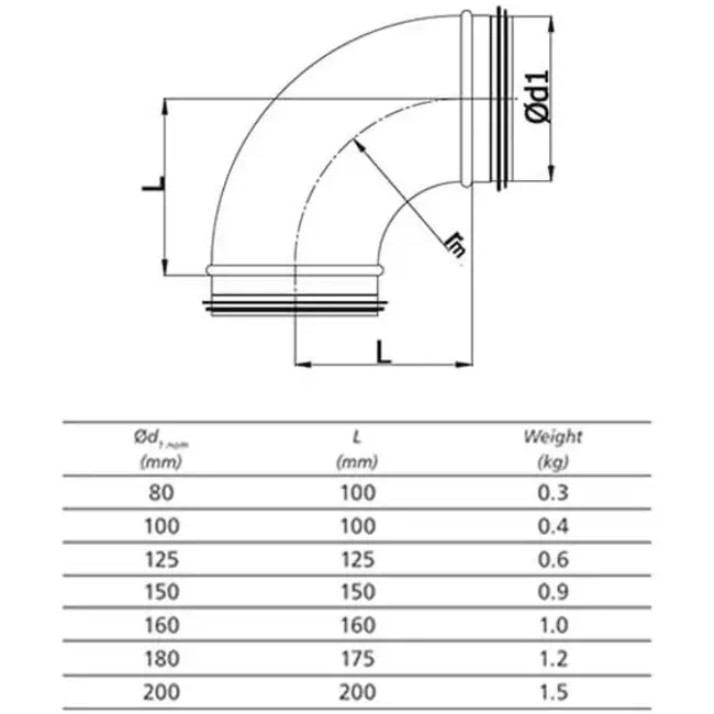 Kolano spiralne okrągłe 90° Ø 180 mm do przewodu spiralnego