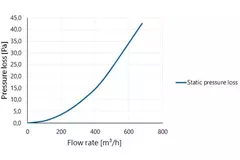 Płyta dachowa wentylacyjna Vent-Alu 2000 dwuścienna 200 mm