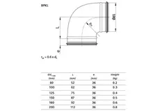Kolano spiralne okrągłe krótkie 90° Ø 100 mm do przewodu spiralnego