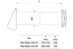 Zdecentralizowana WTW HRU ścienna Ø100 z 25 m³/h - HRU-WALL-100-25-PEG