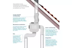 Vent-Axia Multihome BPD pakiet podstawowy 300 m³/h + czujnik wilgotności + bateria sterująca RFT + 4 zawory - wtyczka perilex