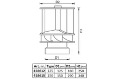 Aluminiowy wentylator dachowy Savoniusa napędzany wiatrem, 125 mm