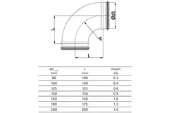 Kolano spiralne okrągłe 90° Ø 180 mm do przewodu spiralnego
