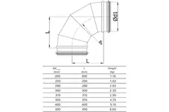 Kolano spiralne okrągłe 90° Ø 250 mm do przewodu spiralnego